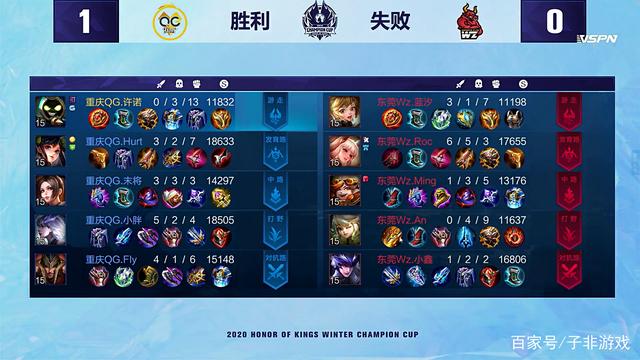 五大联赛冠 五大联赛冠