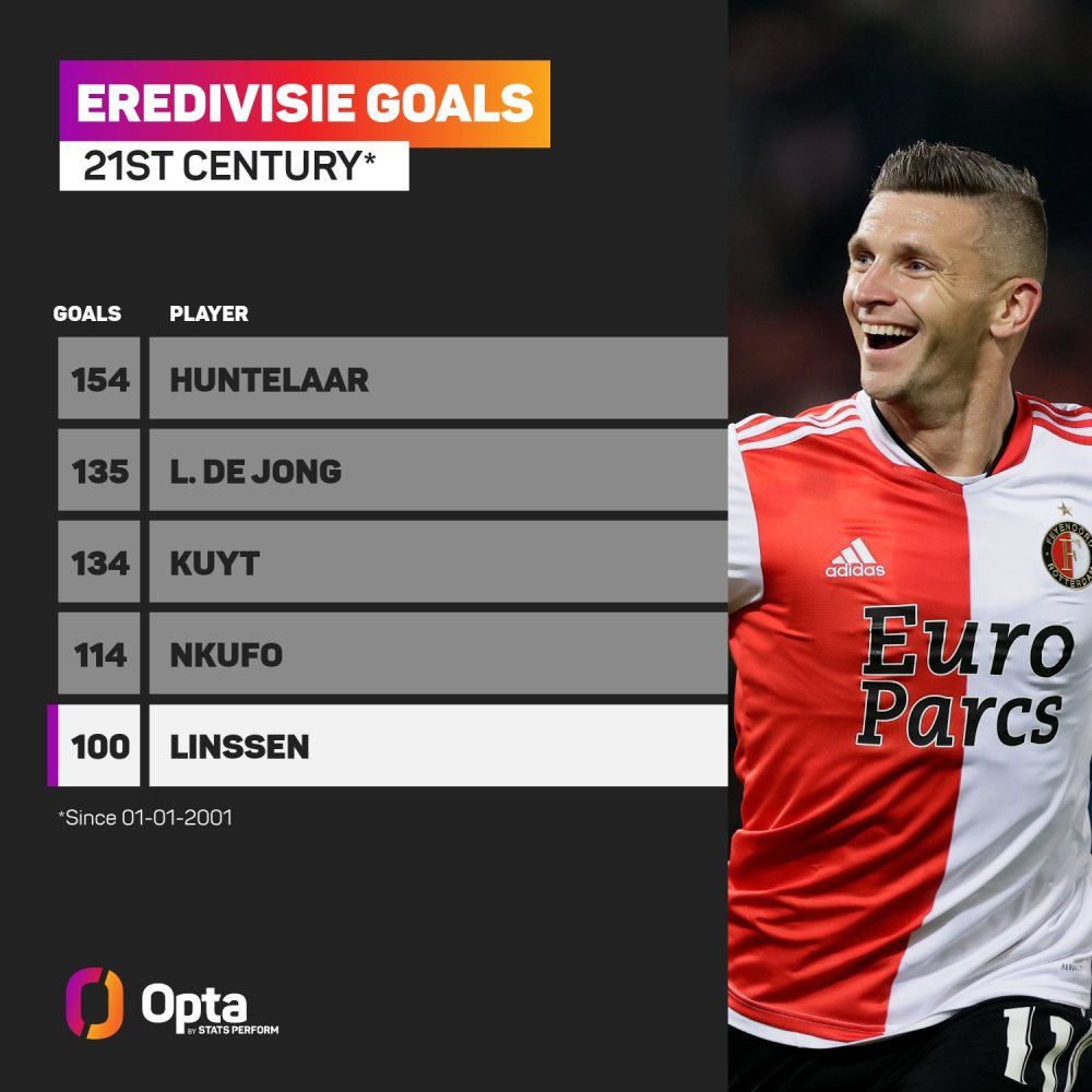 尽管近年来 尽管近年来