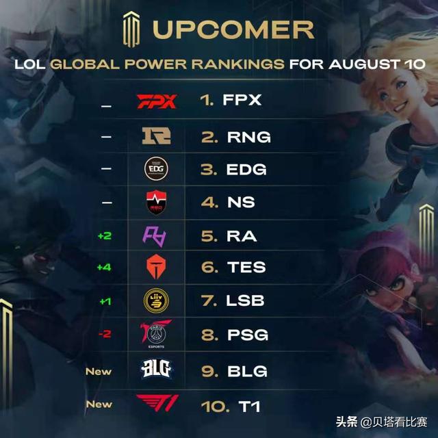 通过科技手 通过科技手